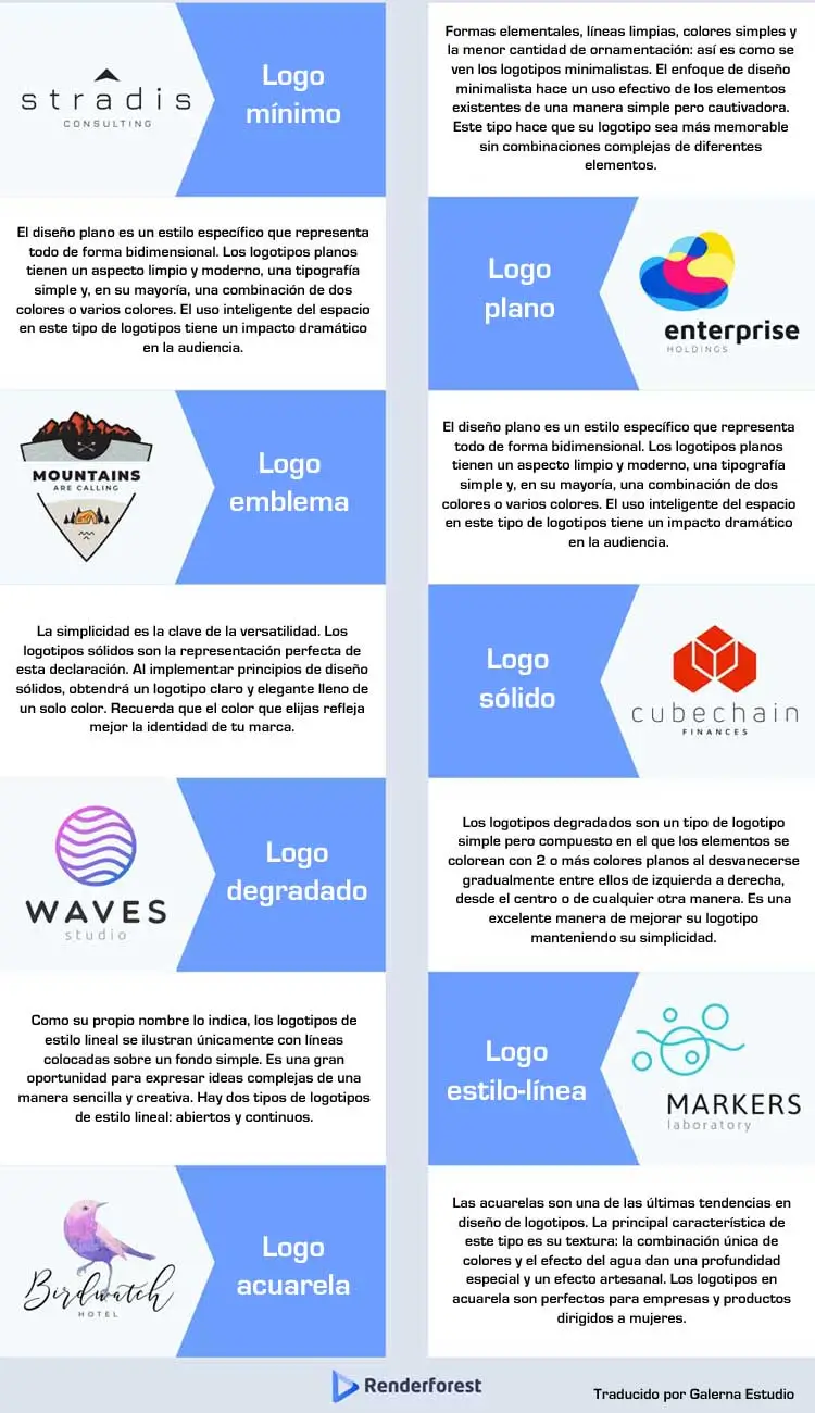 7 tipos de logotipos