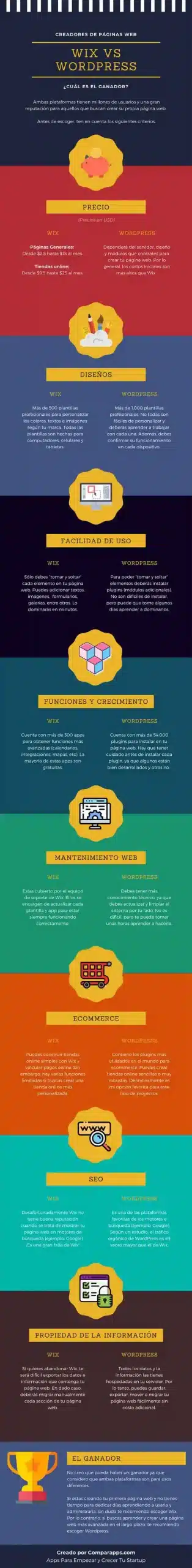 Infografia Wix vs WordPress
