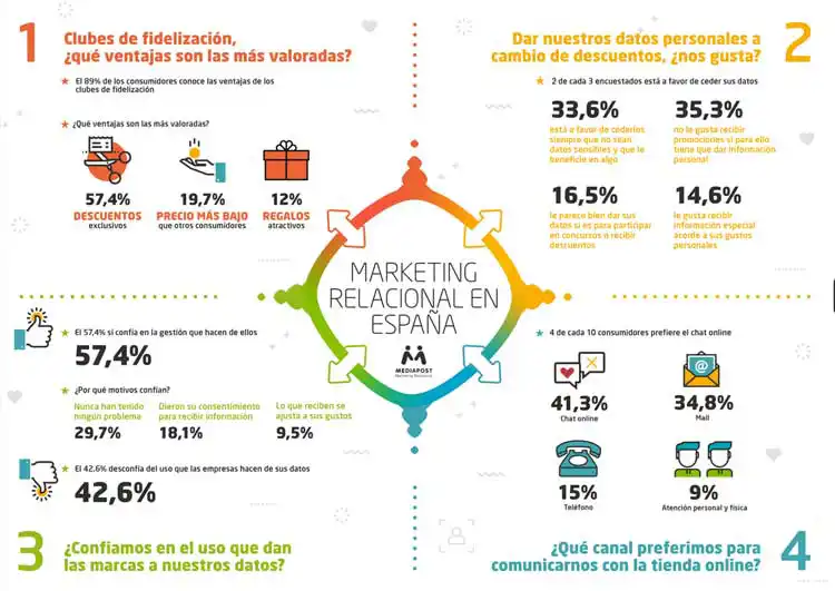 Qué es el Marketing Relacional | Cómo Aplicar en tu Empresa