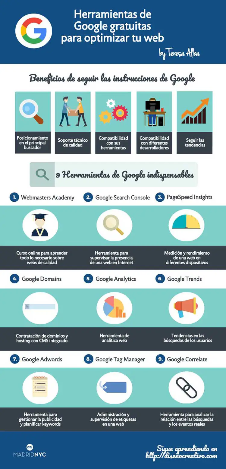 Mejores herramientas SEO