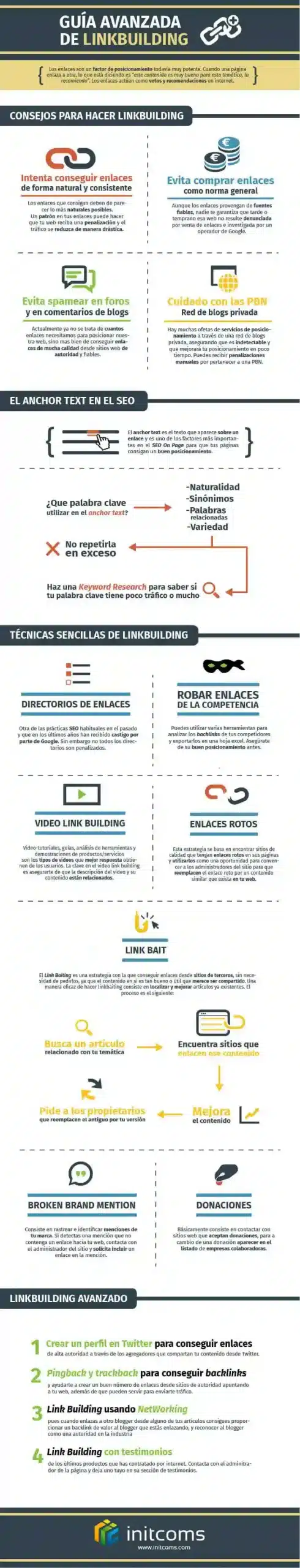 Intercambio de enlaces sin penalización de Google