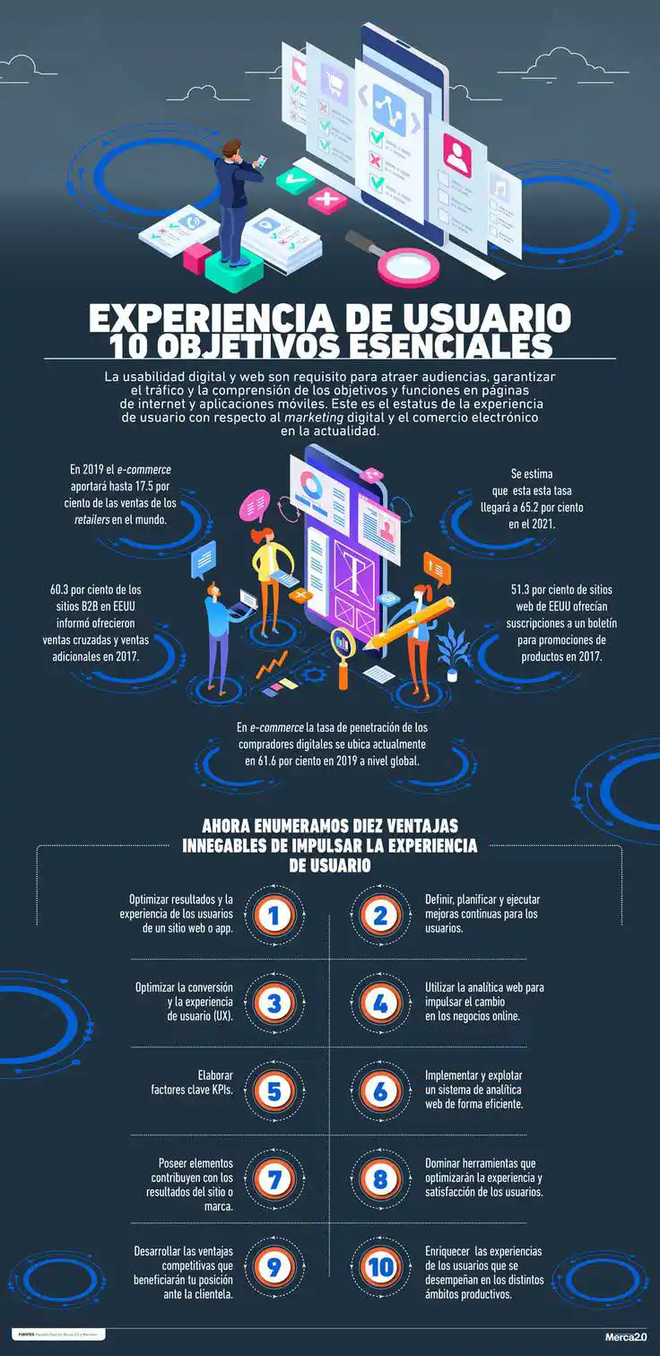 Objetivos de la experiencia de usuario