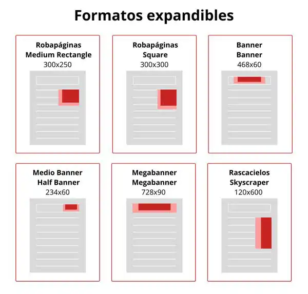 Cómo crear y diseñar un banner de formato expandible