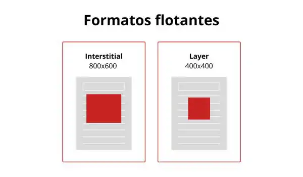 Cómo crear y diseñar un banner de formato flotante
