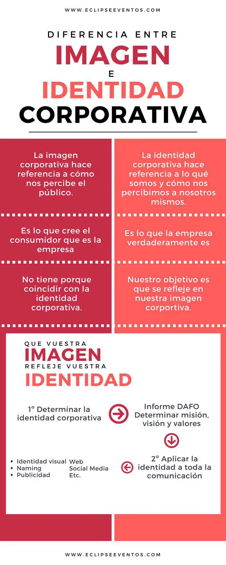 Diferencias diseño corporativo identidad corporativa