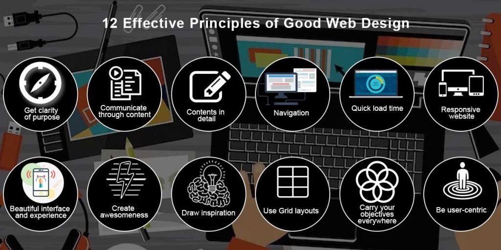 Diseño de interfaces web. Qué son y cómo se crean