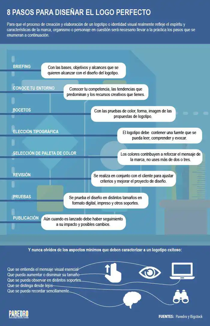 Pasos sobre cómo hacer un logo para una empresa