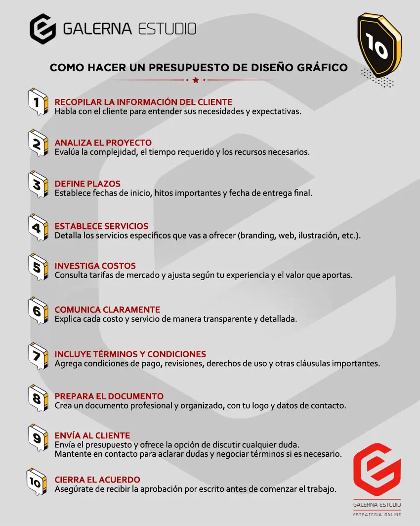 Cómo hacer presupuesto de diseño gráfico
