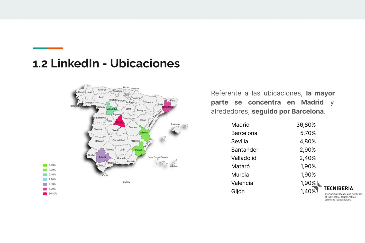 Análisis Tecniberia Linkeding